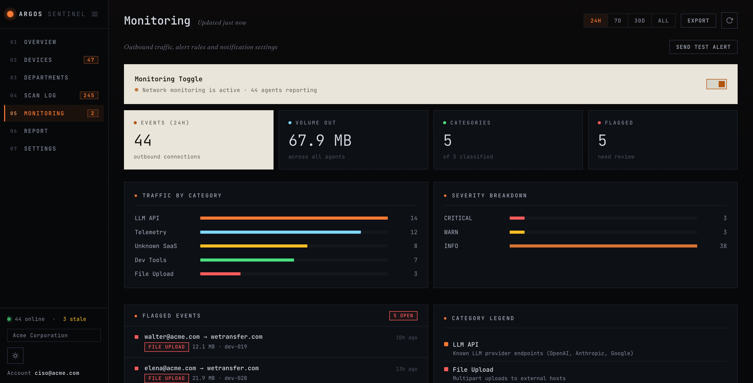 Executive Portal, Network Monitoring