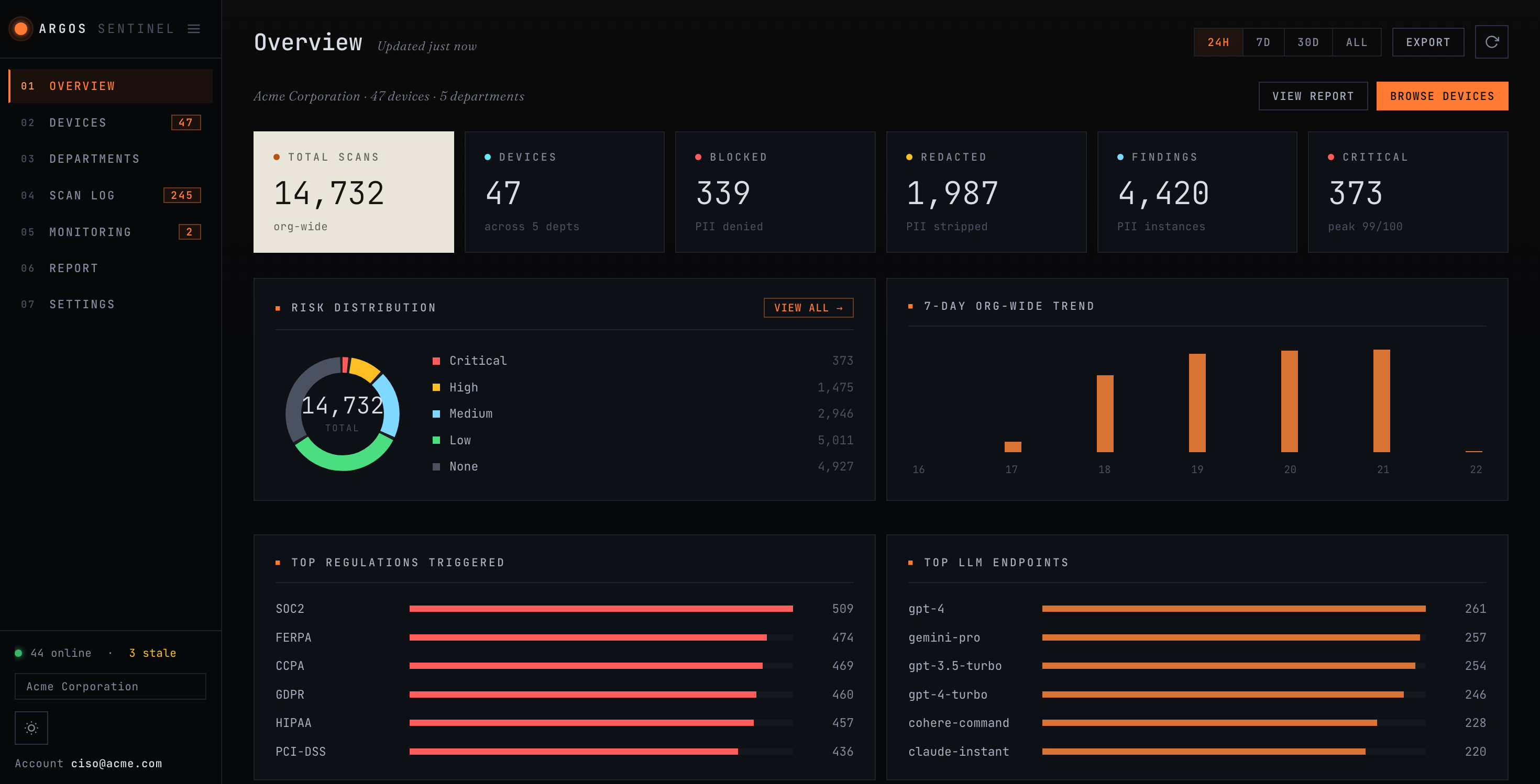 Executive Portal, Org Overview
